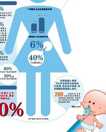在江西省妇幼保健院做试管婴儿要多少钱？成功率怎么样？附试管怀孕机构名单一览